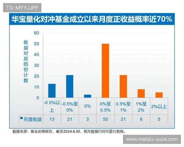 玩球波胆对冲方案避坑指南数字高频防骗